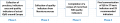 Phases of the method to build the framework of indicators.png