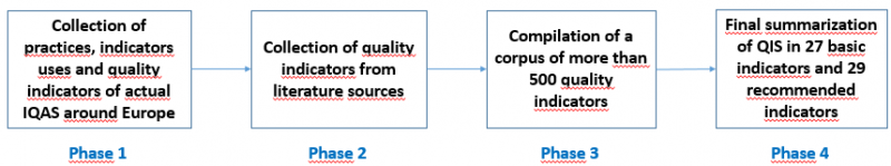 File:Flow chart.png